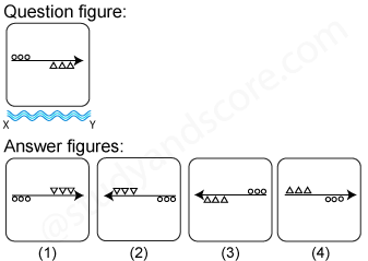 Non verbal reasoning, water images practice questions with detailed solutions, water images question and answers with explanations, Non-verbal series, water images tips and tricks, practice tests for competitive exams, Free water images practice questions